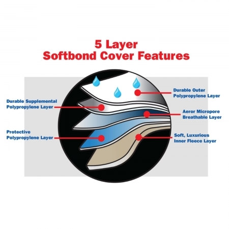 Telo protettivo Quadratec Softbond 5-Layer Cab Cover per Jeep Wrangler JLU 4 porte - Immagine 3