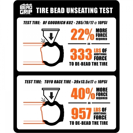 Cerchio in lega Method Race Wheels Trail Series 703 17x8.5 Offset 0mm per Jeep Wrangler JK e JL e Gladiator JT dal 2007 in poi