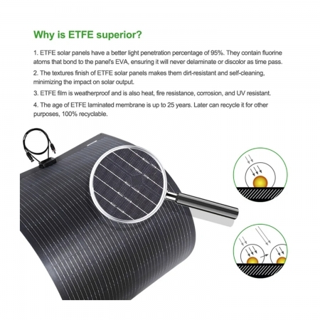 Pannello Solare Flessibile Lensun ETFE 100W