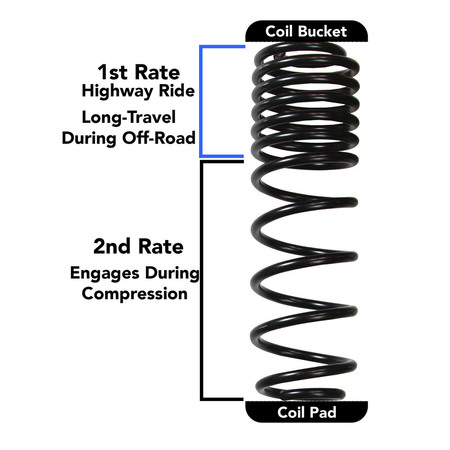 Kit di rialzo +2.5 Skyjacker long travel M95 per Jeep wrangler JL 2 porte dal 2019 al 2023